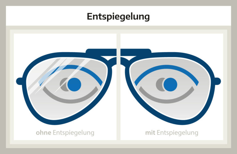 brillengläser nicht entspiegelt